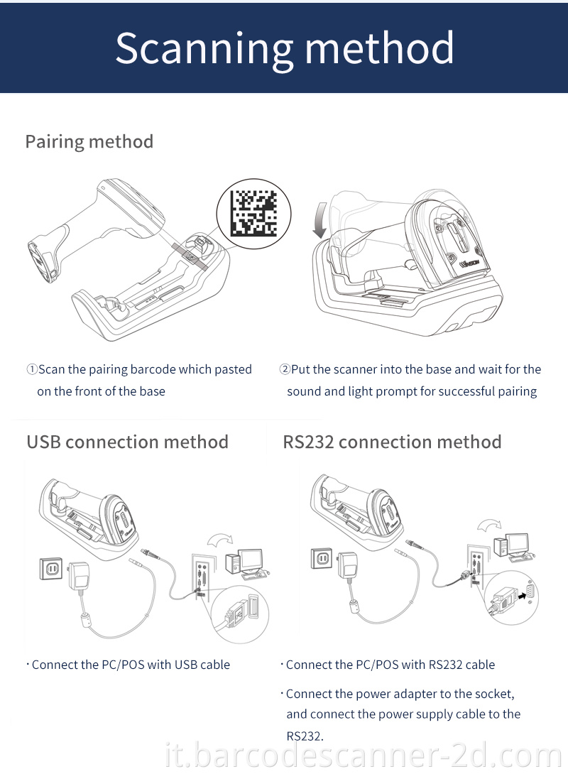 Nuovo scanner di codici a barre di progettazione IP68 CODICE PROVA LETTORE INDUSTRIAL SCANNER WIRED CHITED